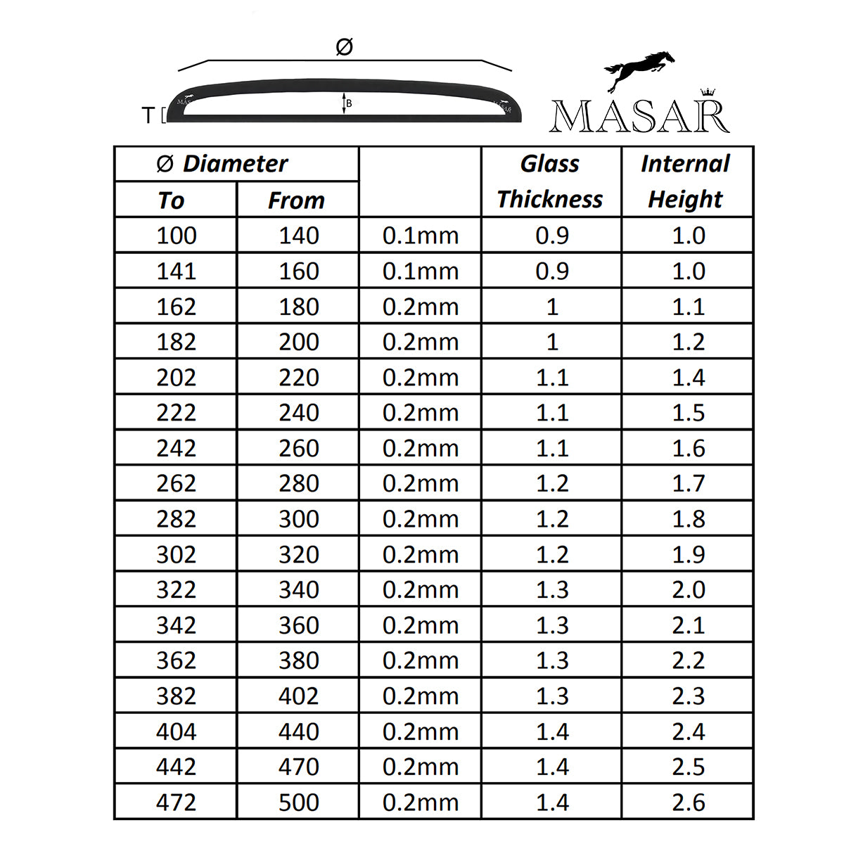 Vetro per orologio acrilico bombato Masar T da 1,0 a 1,2 mm svizzero - Cupola bassa Ø da 19,0 mm a 31,8 mm - 1 pezzo