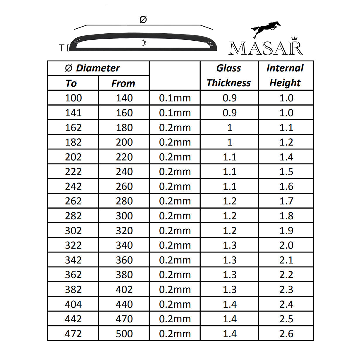 Masar Ø 9,6 mm a 18,8 mm T 0,9 mm a 1,0 mm Vetro per orologio - SWISS Acrylic Low Domed Dome - Altezza totale 1,0 mm a 1,2 mm - 1 pz