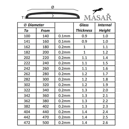 Masar Ø 9,6 mm a 18,8 mm T 0,9 mm a 1,0 mm Vetro per orologio - SWISS Acrylic Low Domed Dome - Altezza totale 1,0 mm a 1,2 mm - 1 pz