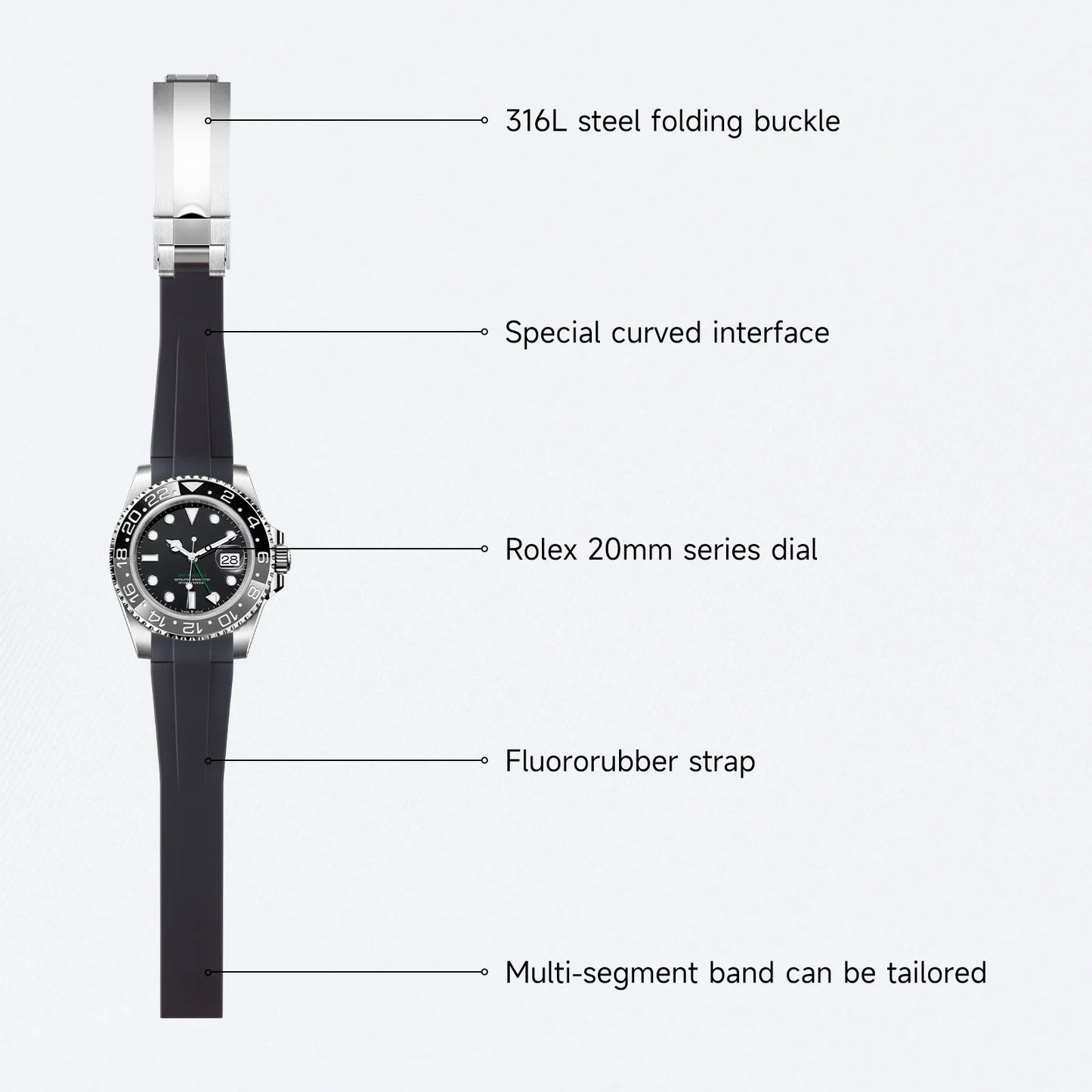 Bracelet de Montre FKM en Caoutchouc Fluororubber Souple, Noir, Bleu, Blanc, pour Rolex, Submariner, 20mm, Gstuff, Yacht-Master, Requibelt